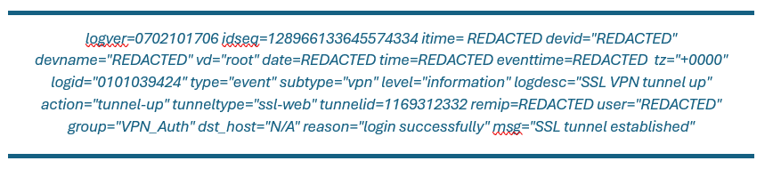Figure 1 – Successful sign-in on FortiGate SSL VPN