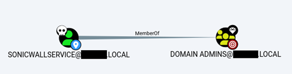 Figure 1 shows the route used