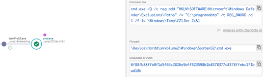 Figure 12 – Windows Defender Exclusion Creation Attempt