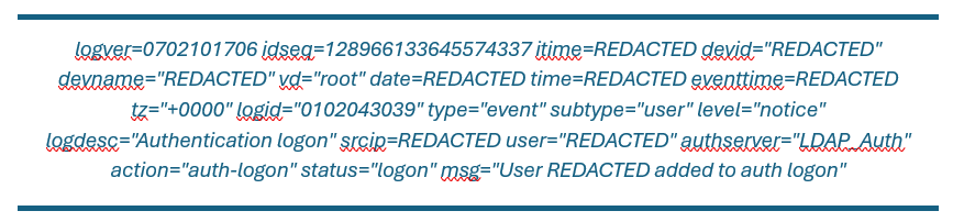 Figure 2 – Successful sign-in on FortiGate SSL VPN