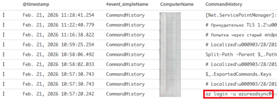 Figure 6 – Threat Actor using Azure CLI