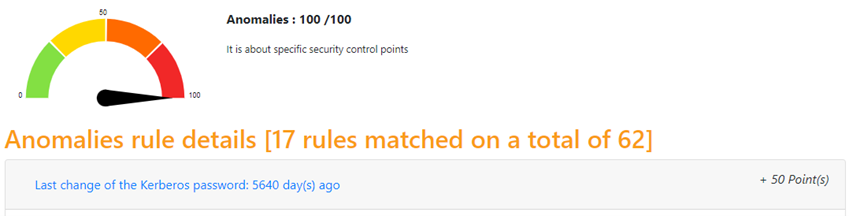 Figure 6 shows the last change