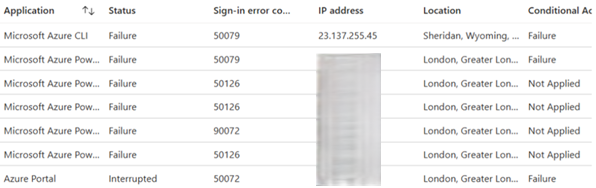 Figure 7 – Threat Actor Sign-In Logs in Microsoft Entra ID