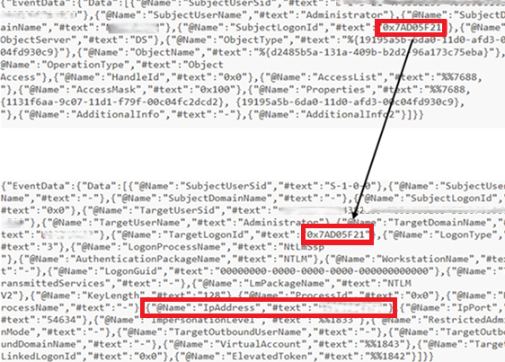 Figure 8 – Evidence of Malicious DCSync