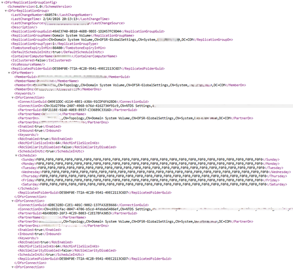 REPLICATION GROUP XML Config