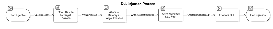 dll injection