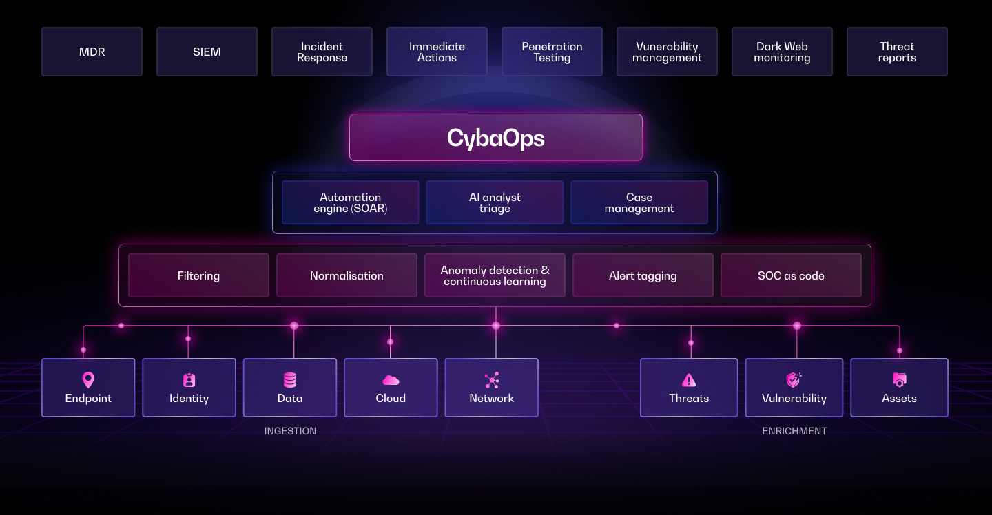Cybe Rops Icon CybaOps | Cyber Security Management