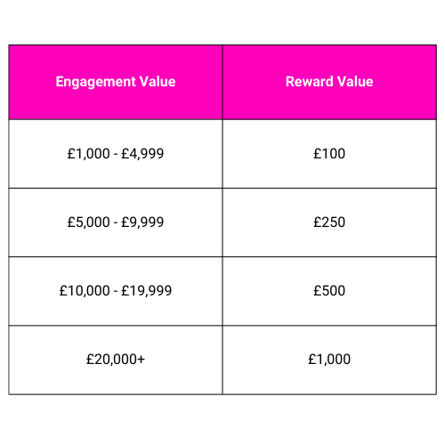 Customer Referral Scheme Rewards (1)