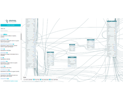 GraphQL Schema shown as an interactive graph