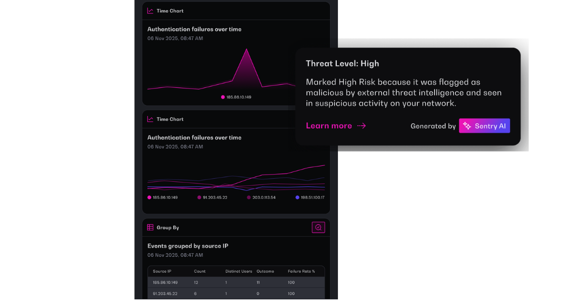 Track Incidents In Real Time