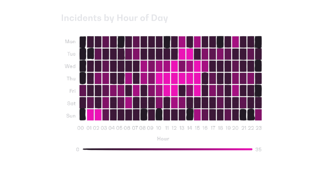Incidents by Hour of the Day